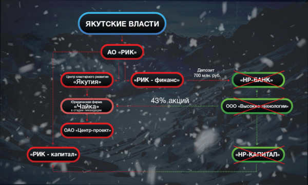 RIC schéma russiangate.com