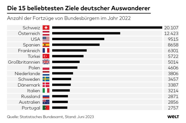 11DWO-AP-Auswanderer-Tabelle-ms-jpg.jpg