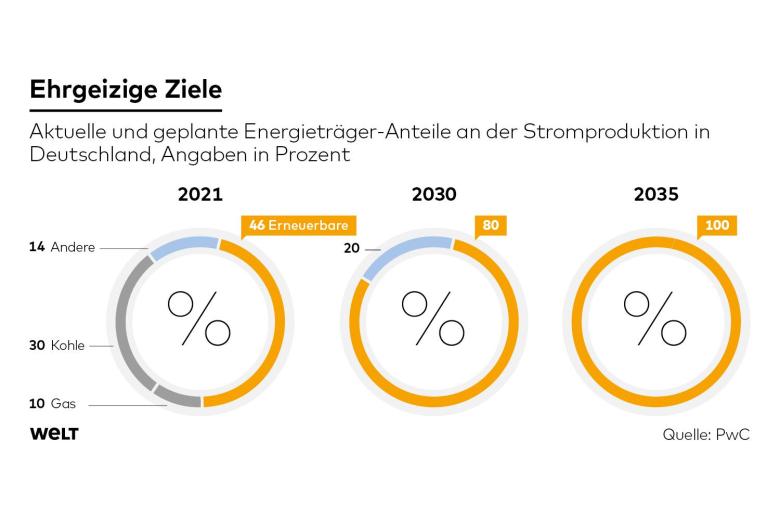 2DWO-WI-Erneuerbare-bis-2035-mki-jpg.jpg