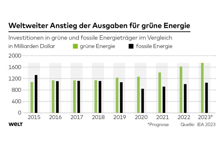 DWO-WI-Energie-gruene-fb.jpg