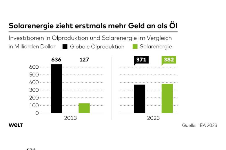 DWO-WI-Energie-solar-fb.jpg